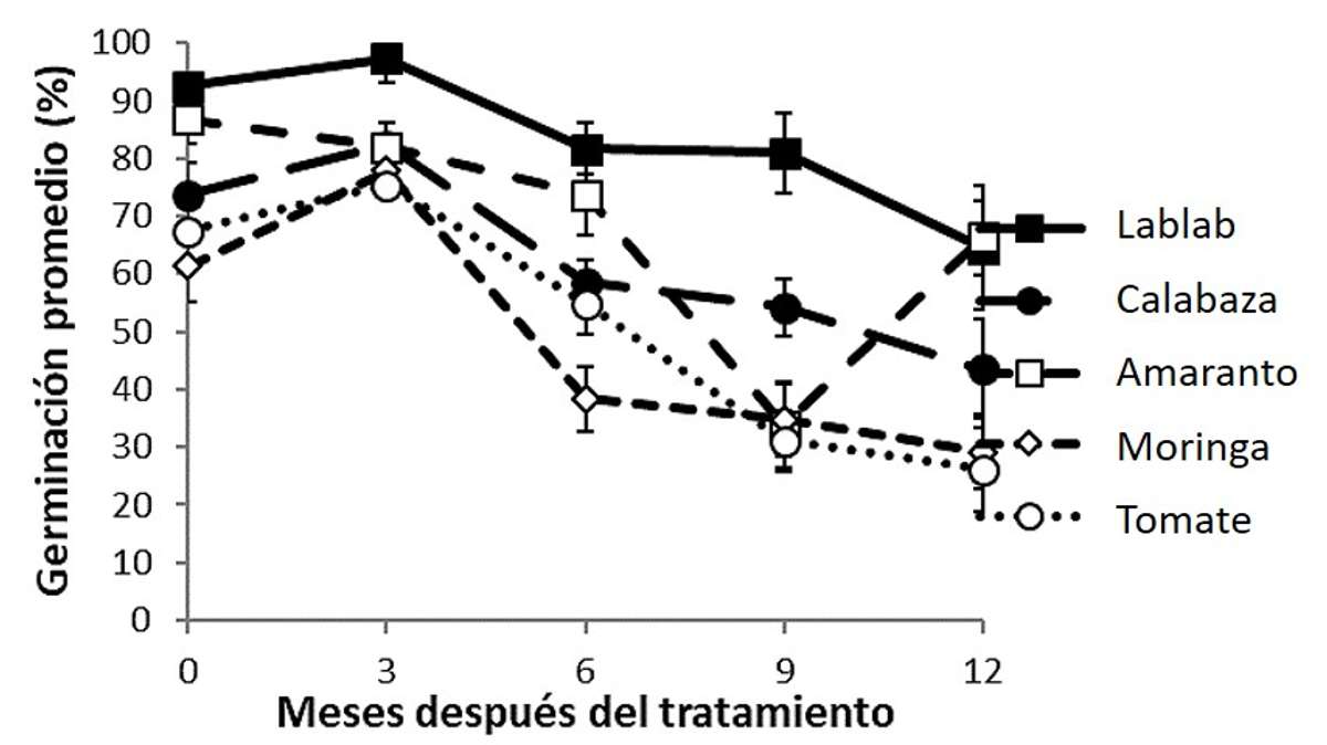 AN14 spanish figure 4